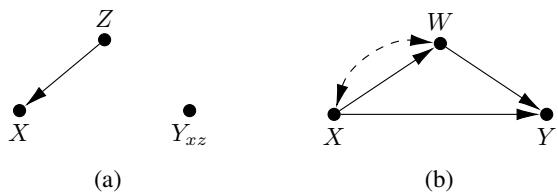 Figure 7. (a) An AMWN based on Figure 1&mldr; (b) causal diagram used in Example 2.