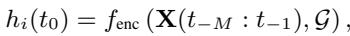 Equation for the encoder function.