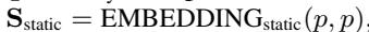 Static subspace embedding equation.