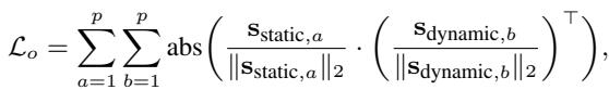 Orthogonality loss function.
