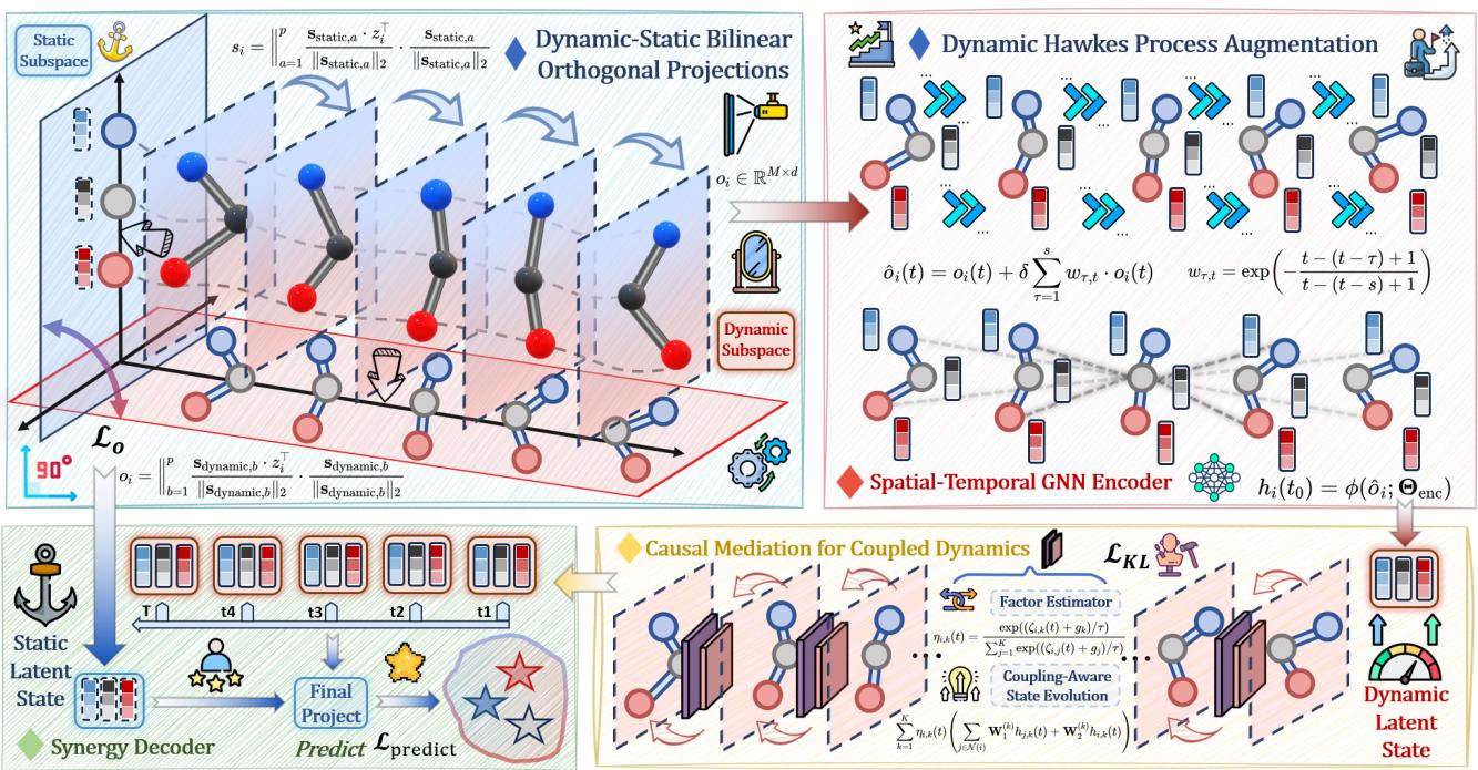 Detailed architecture of the GREAT framework.