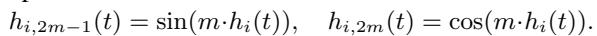 Trigonometric basis decomposition.