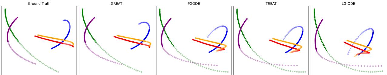 Trajectory visualization comparison.