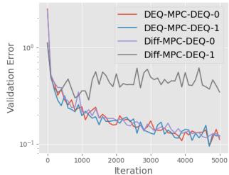 梯度不稳定性图表。