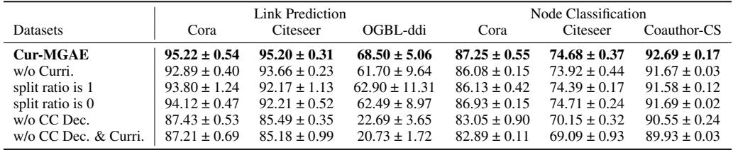 Table 3: Ablation studies on key components.