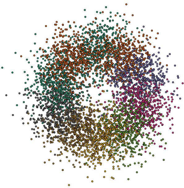 Figure 3: Visualization of the synthetic dataset.