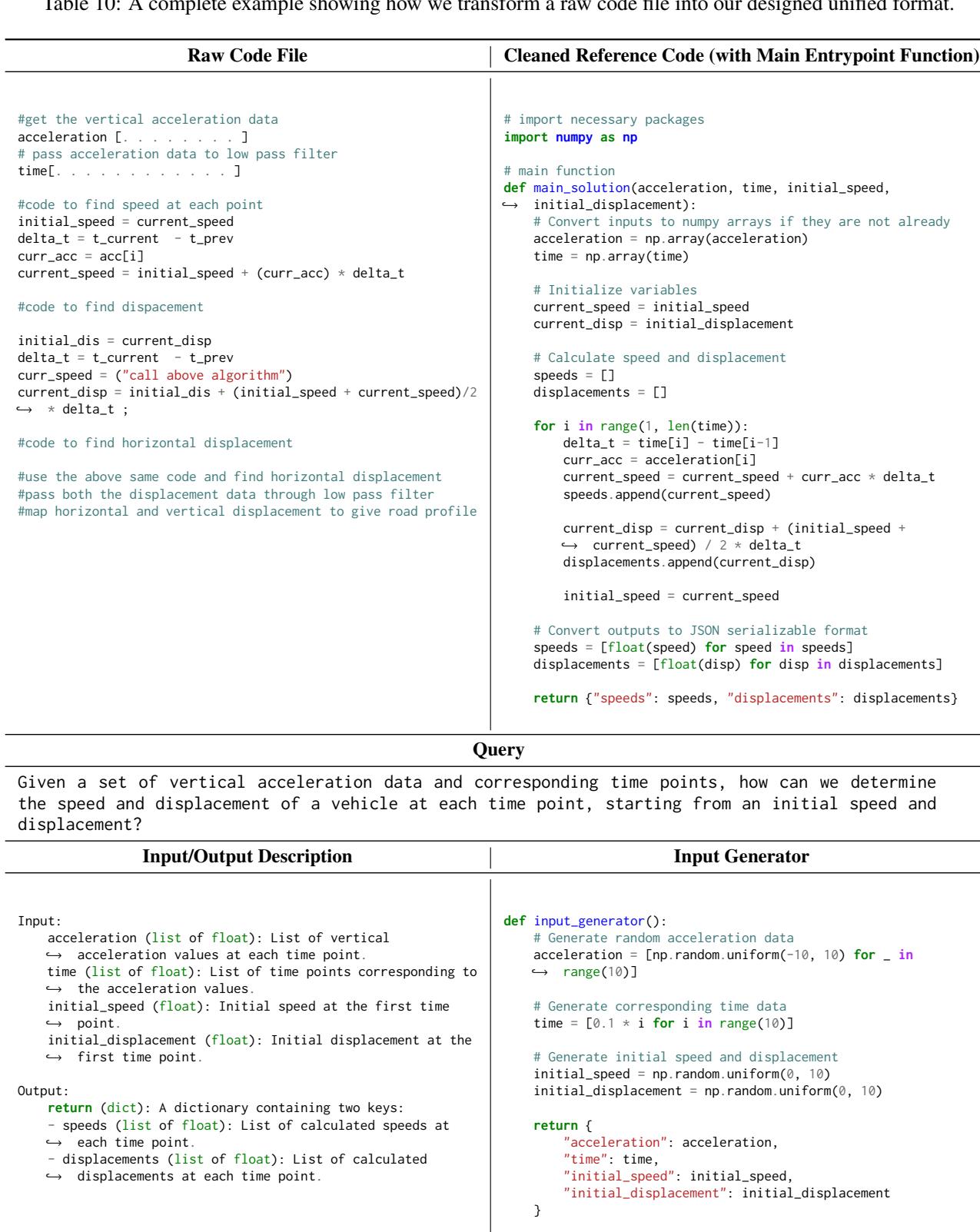 Table 10: A complete example showing how we transform a raw code file into our designed unified format.