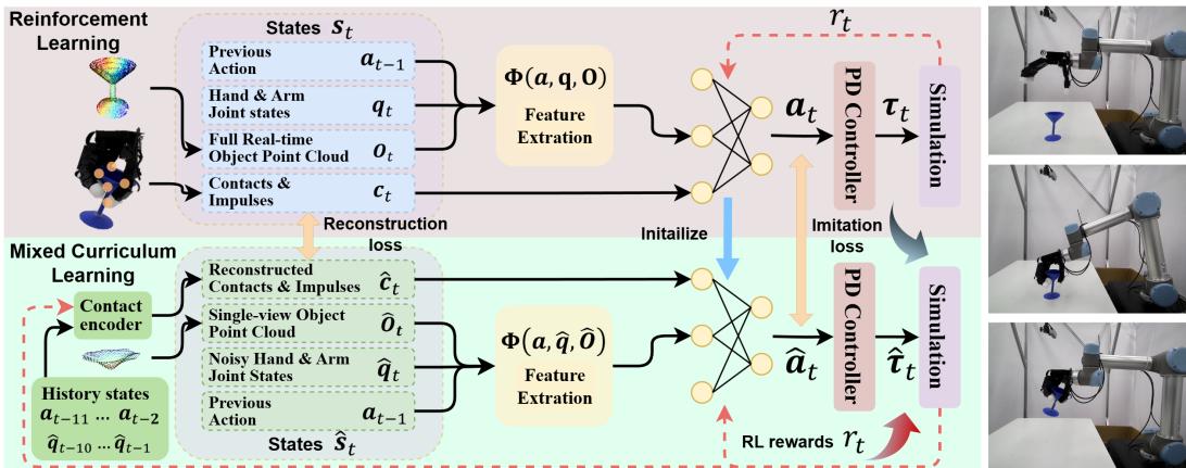 Figure 2: Framework overview showing the Teacher (Visual-Tactile) and Student (Mixed Curriculum) policies.