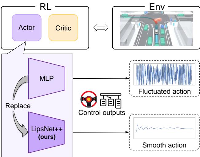 Comparison of fluctuating action vs smooth action.