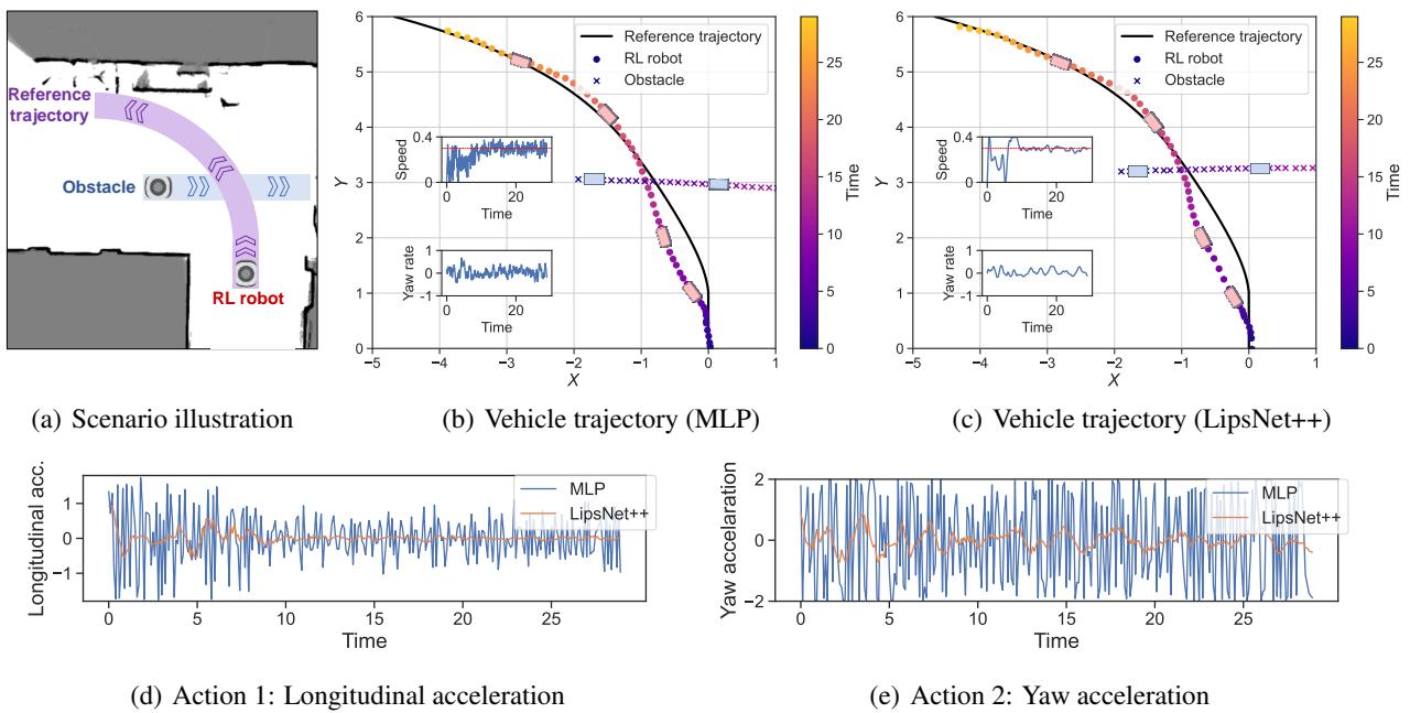Trajectories of real-world vehicles.