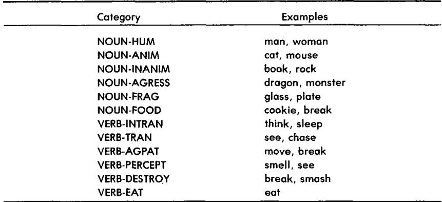 A table listing the categories of nouns and verbs used to generate sentences, with examples for each.