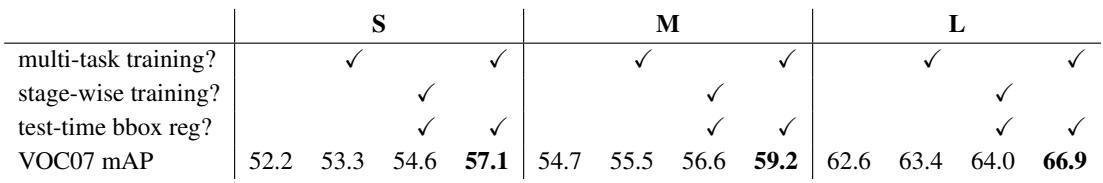 A table comparing multi-task training to stage-wise training. The multi-task approach consistently yields higher mAP across all three network models.