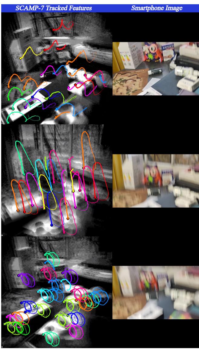 Figure 7. Examples of feature tracking on SCAMP-7. Left Column: Trails of point-features tracked by SCAMP-7,with thickness representing age.Right Column: 6O FPS video from smartphone mounted alongside SCAMP-7. Our approach tracks features reliably under motion that renders the smartphone&rsquo;s image near unusable.Here SCAMP-7 also outputs an image temporally \\(( 1 / 1 6 ^ { t h }\\) per frame) for visualization,limiting performance to around 850 FPS.The motion blur in SCAMP-7 images shown is an artefact of this image readout scheme,and is not present internally.
