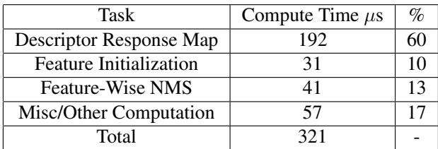 Table 1. SCAMP-7 Computation Time Breakdown.