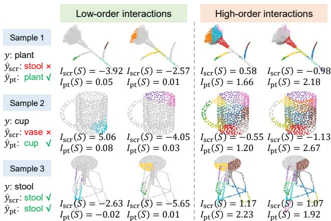 Figure 4. Visualization of interactions: Scratch vs. Pre-trained.