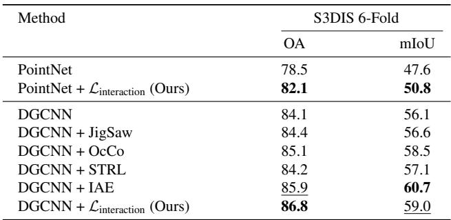 Table 3. Semantic segmentation results.