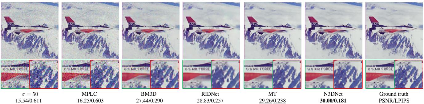 Figure 5. Visualization (simulation experiments) showcasing the denoising performance of various methods on an image from CSet9.
