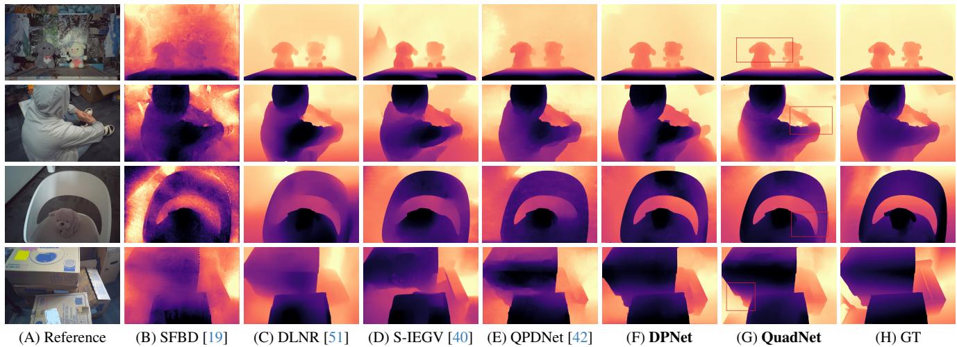 Figure 5. Qualitative experimental results on QPD2K. QuadNet shows the best overall performance compared to other methods.