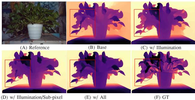Figure 6. Ablation results on QPD2K dataset. Visual comparison of removing different modules.