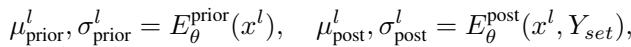 Equations for Prior and Posterior distributions on labeled data.
