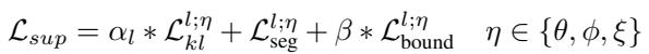 Supervised loss equation.