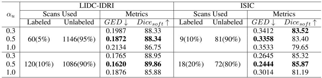 Table 3: Ablation study of weights.