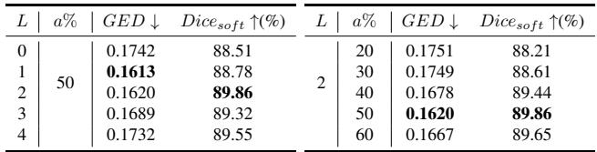 Figure 4 and Table 4: Visual comparison and Ablation study.