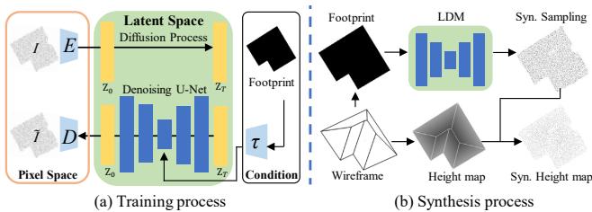 Illustration of the synthetic data generation process using Latent Diffusion Models (LDM).