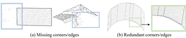 Failure case analysis. (a) Missing corners due to extreme sparsity. (b) Redundant corners predicted in dense areas.