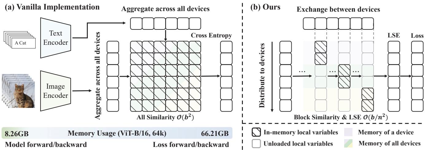 Comparison of Vanilla Implementation vs Inf-CL.