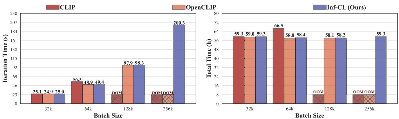 Training Speed Comparison.