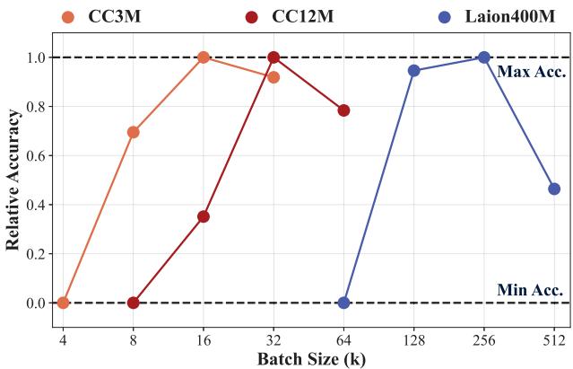 Optimal Batch Size Analysis.