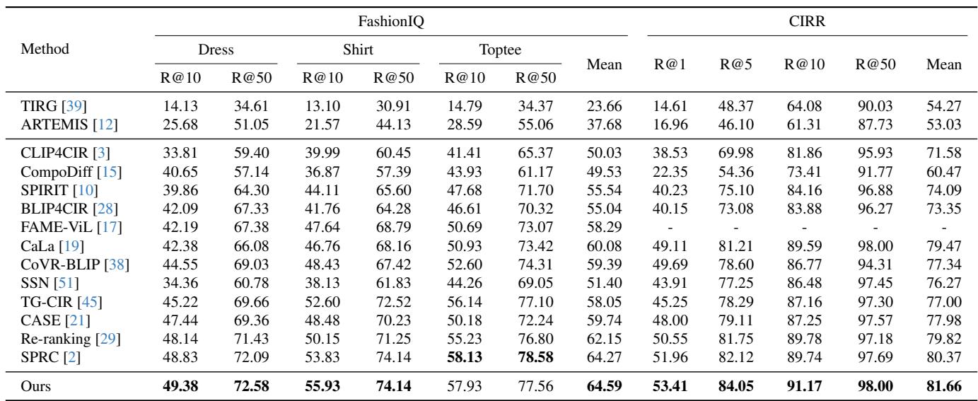 Table 1: Evaluation of CIR performance on FashionIQ and CIRR.