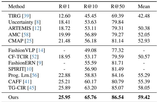 Table 2: Evaluation on Shoes dataset.