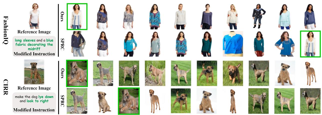 Figure 4: Qualitative results comparing SPRC with CCIN.