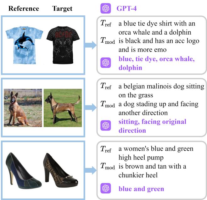 Figure 6: Qualitative results of conflict identification.