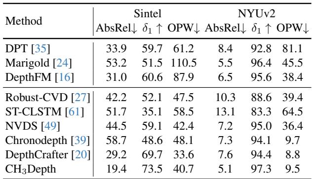 Table 2 showing quantitative comparisons for video depth estimation. CH3Depth with LTS achieves low OPW errors.