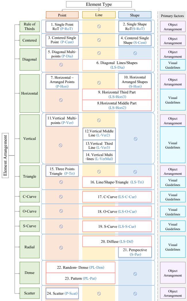 The PICD label system matrix.