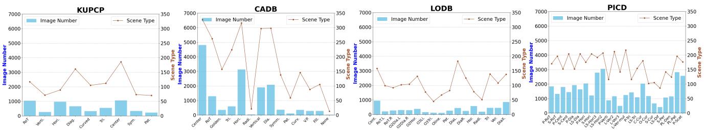 Comparison of image counts and scene variety.