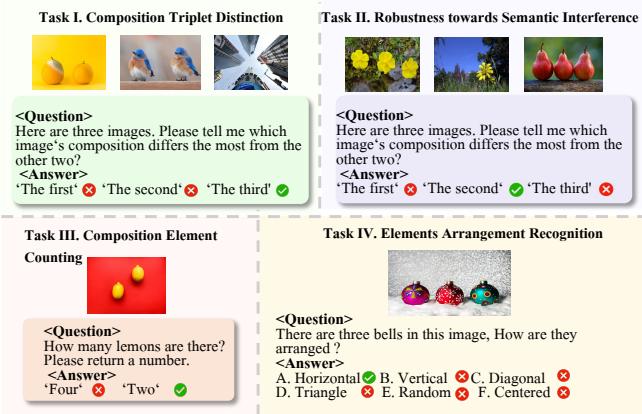 Sample questions for MLLM evaluation.