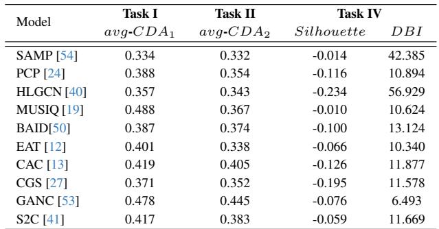 Table showing performance of specialized models.