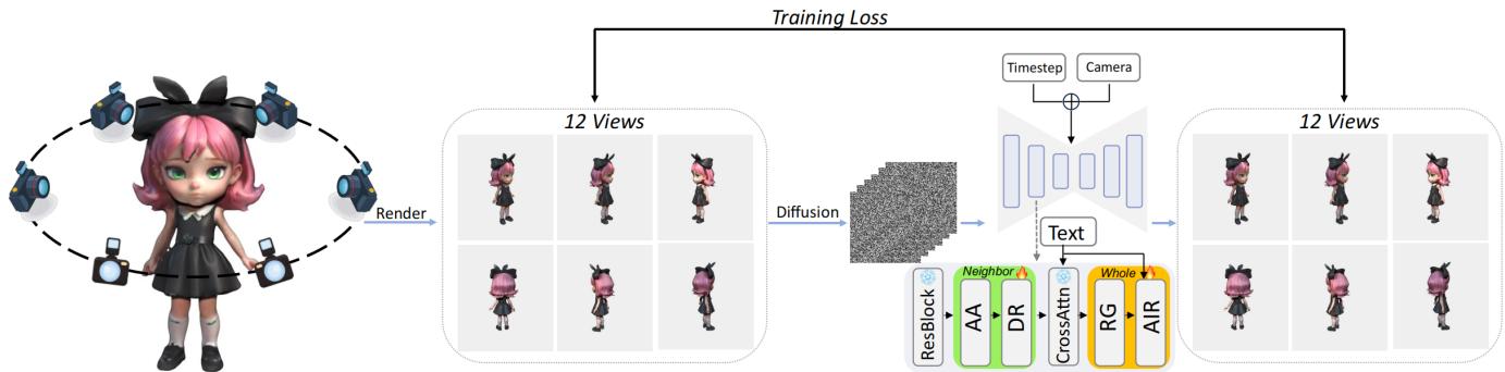 Figure 2. Illustration of our CoSER framework.
