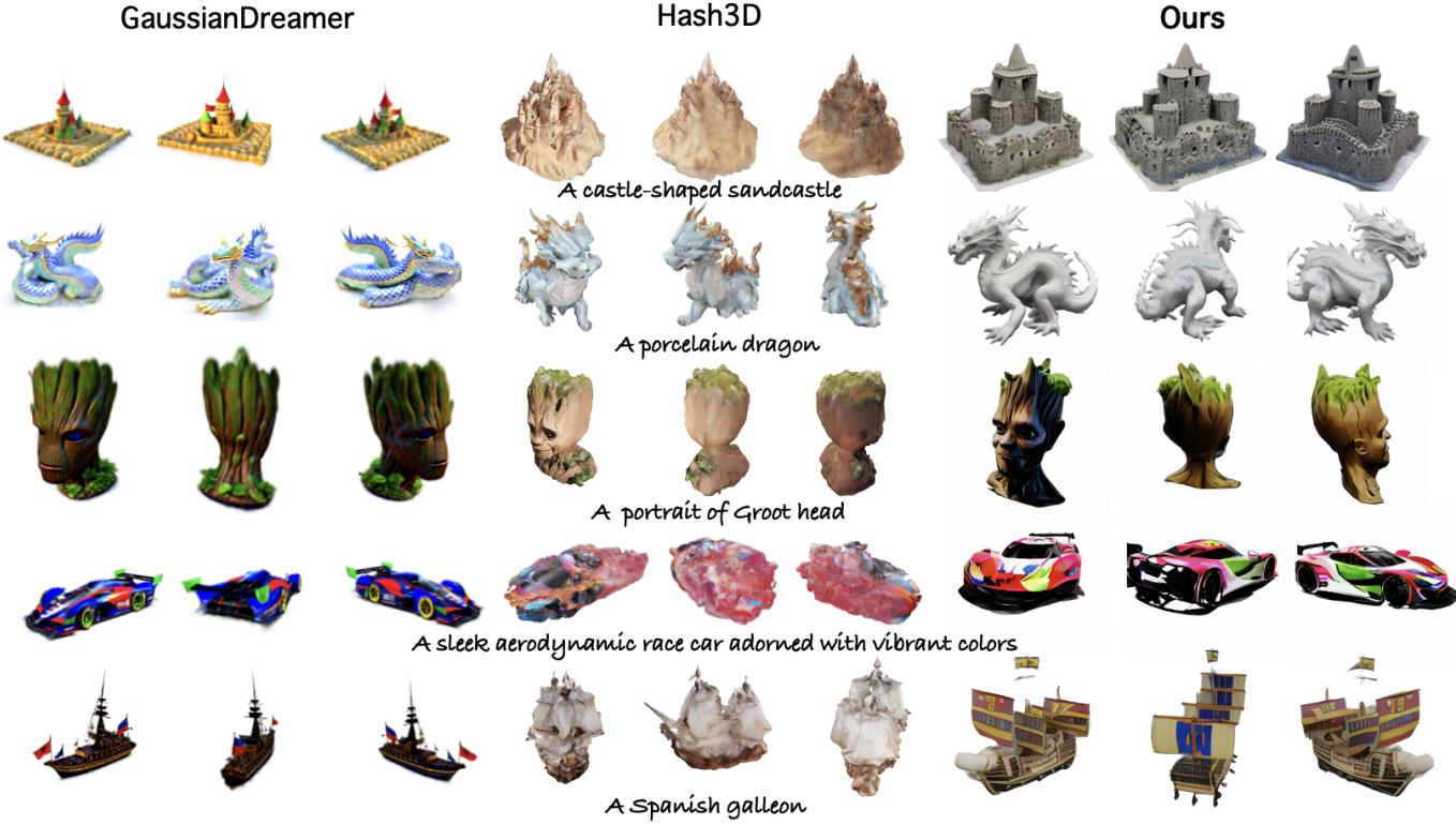 Figure 4 & 5. Qualitative comparison against VideoMV (top) and GaussianDreamer/Hash3D (bottom).