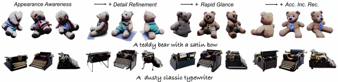 Figure 6. Ablation of proposed modules.