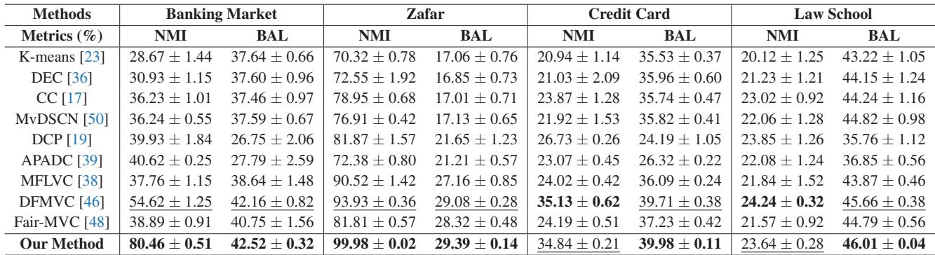 Table 2: Comparison with state-of-the-art methods.