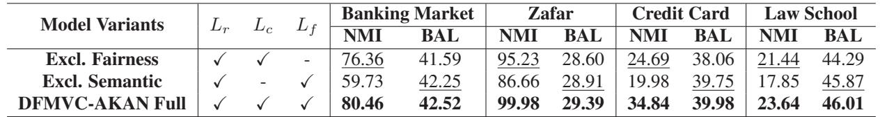 Table 4: Ablation study results.