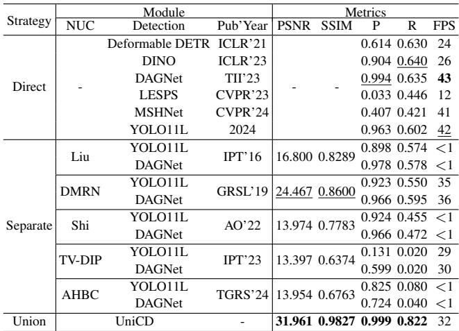 Table 1: Quantitative comparison on synthetic dataset.