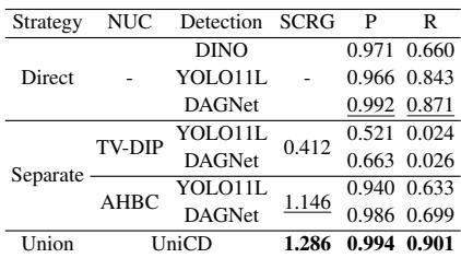 Table 2: Quantitative comparison on real dataset.
