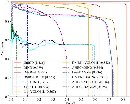 Figure 5: Precision-Recall curves.