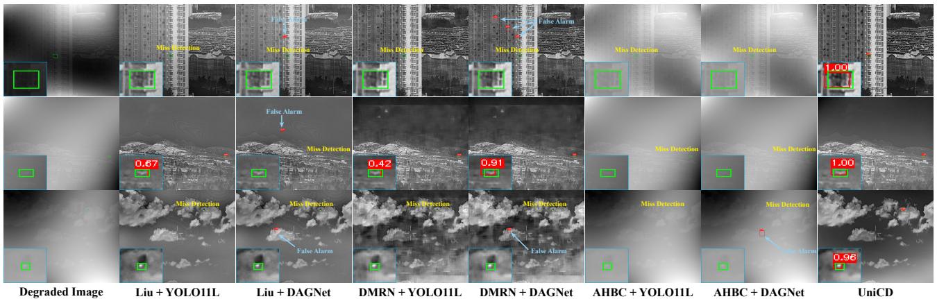 Visual comparison on synthetic dataset.